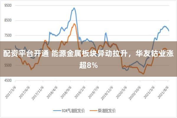 配资平台开通 能源金属板块异动拉升，华友钴业涨超8%